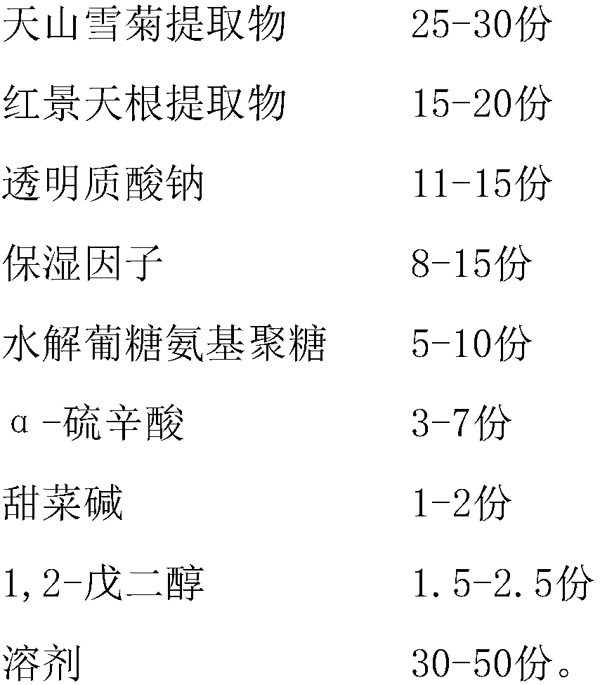 Anti-aging essence liquid containing kunlunchrysanthemum extracts and preparation method thereof