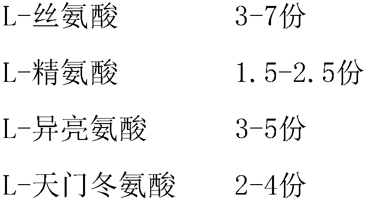 Anti-aging essence liquid containing kunlunchrysanthemum extracts and preparation method thereof