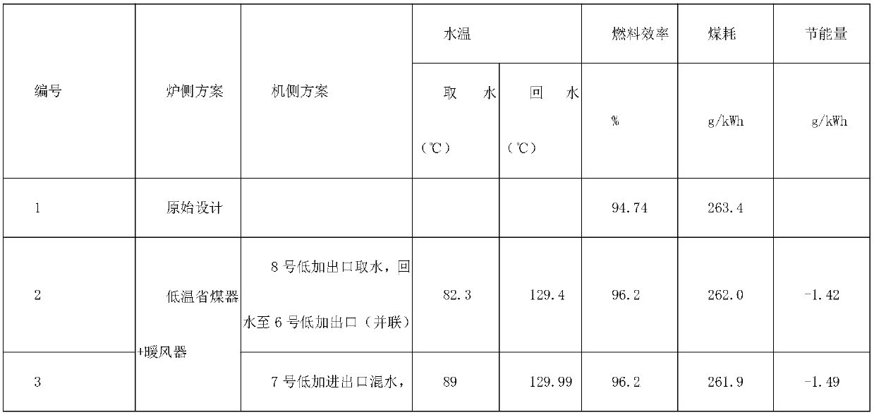 Waste heat recovery system of phase change heat exchanger in thermal power generation enterprise