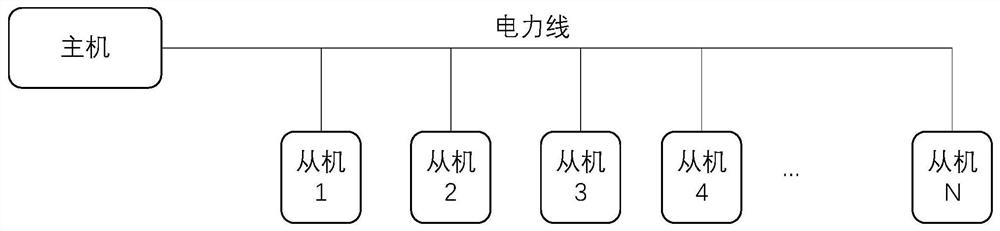 Networking method of air conditioning system, air conditioning system, air conditioning equipment and storage medium