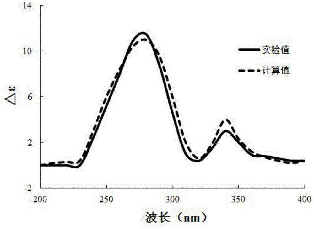 Novel limonin compound as well as preparation method and medical application thereof