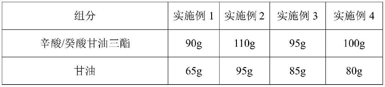 Moisturizing dressing capable of promoting skin barrier repairing and nursing and preparation method