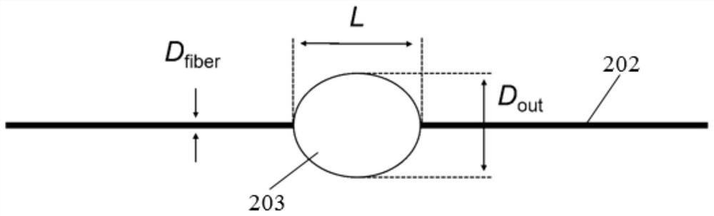 Method for preparing stretchable single-mode laser components by electrospinning