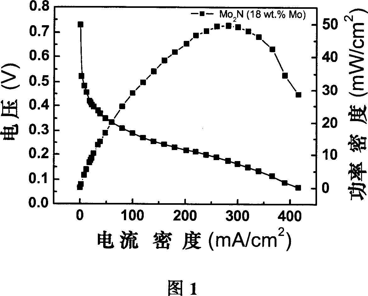 A proton-exchange film fuel battery electrocatalyst and its preparing and application