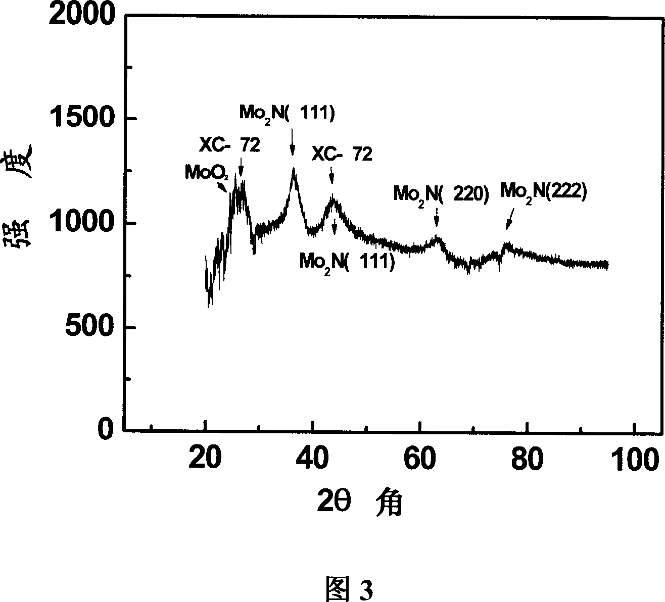 A proton-exchange film fuel battery electrocatalyst and its preparing and application