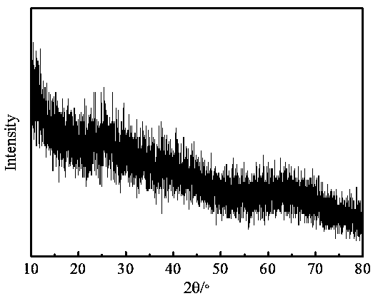 Method for producing aluminum oxide using industrial solid waste rich in aluminum oxide