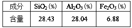 Method for producing aluminum oxide using industrial solid waste rich in aluminum oxide