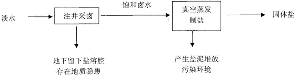 Ammonia-soda-combined-soda cyclic production process and application thereof