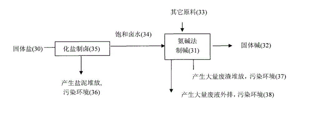 Ammonia-soda-combined-soda cyclic production process and application thereof