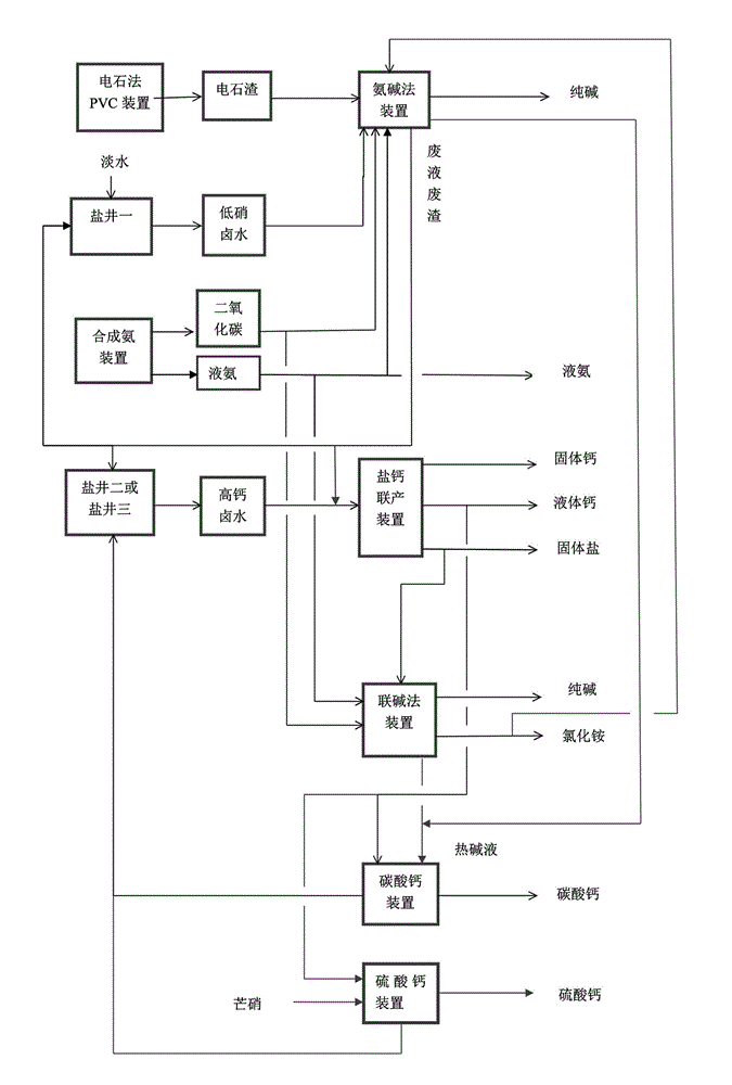 Ammonia-soda-combined-soda cyclic production process and application thereof