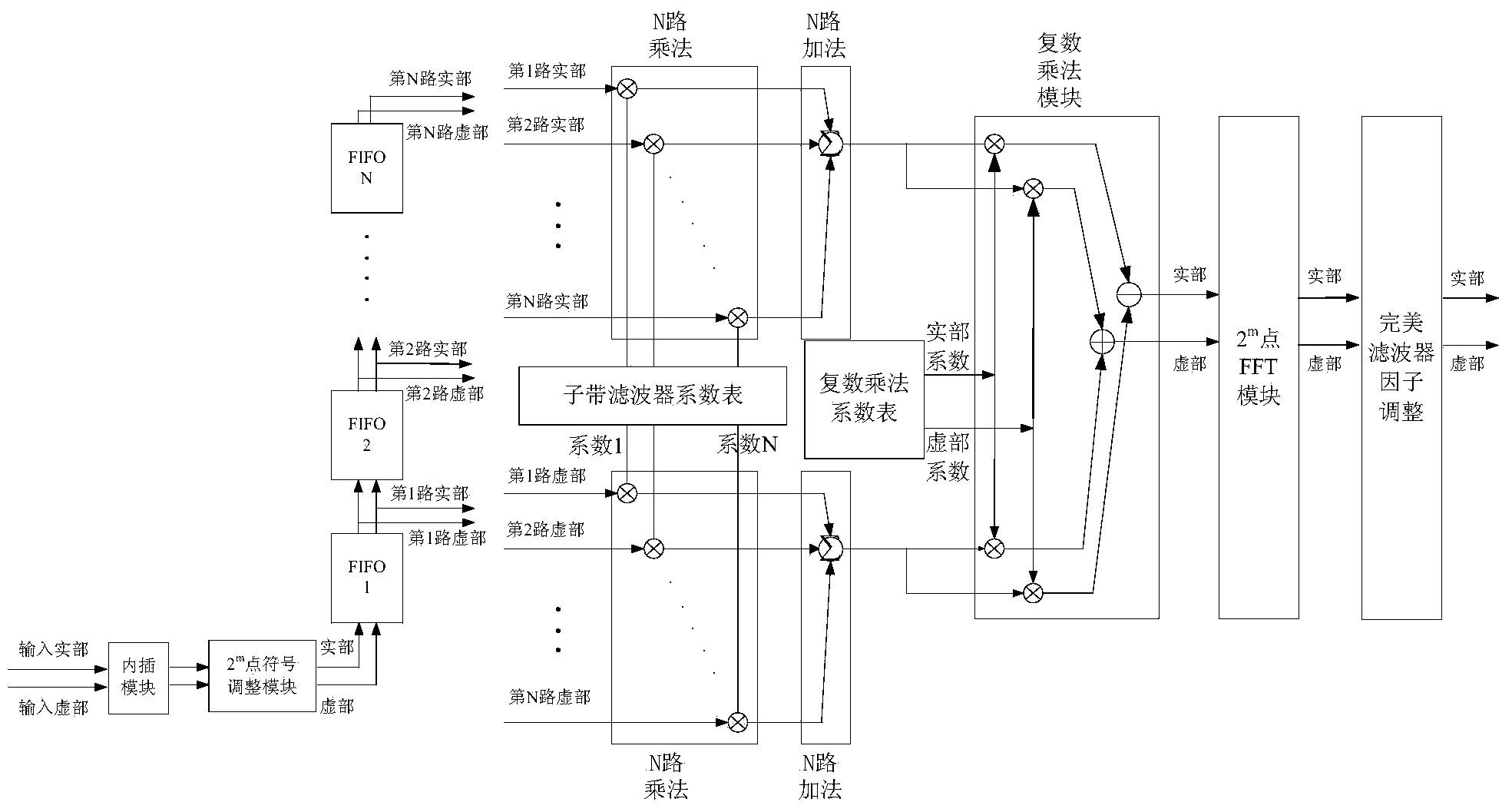 Resource reuse perfect reconstruction sub-band analyzer