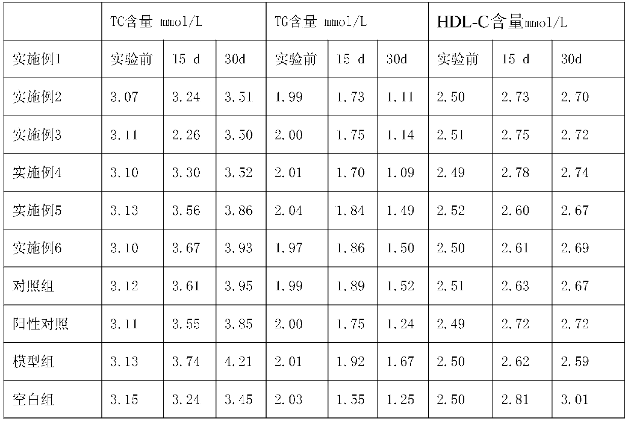 Preparation method of pile-fermentation fermented resin-containing aquilaria sinensis wood tea