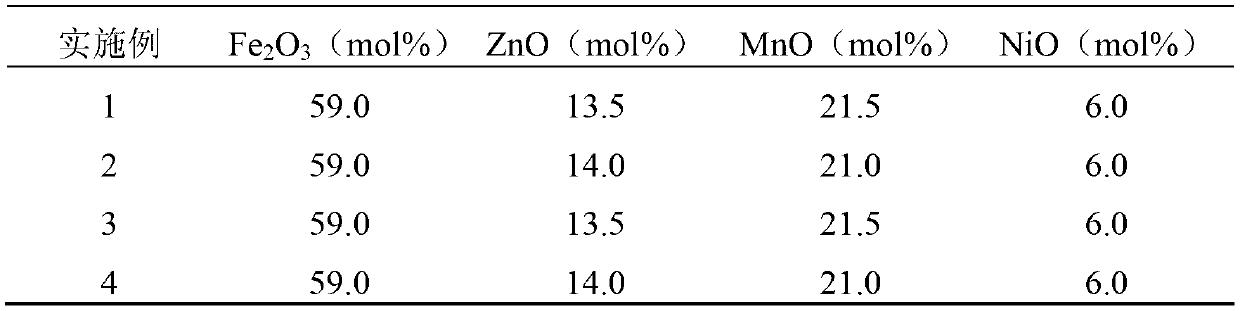 High Tc, wide temperature ultrahigh Bs MnZn ferrite material and preparation method