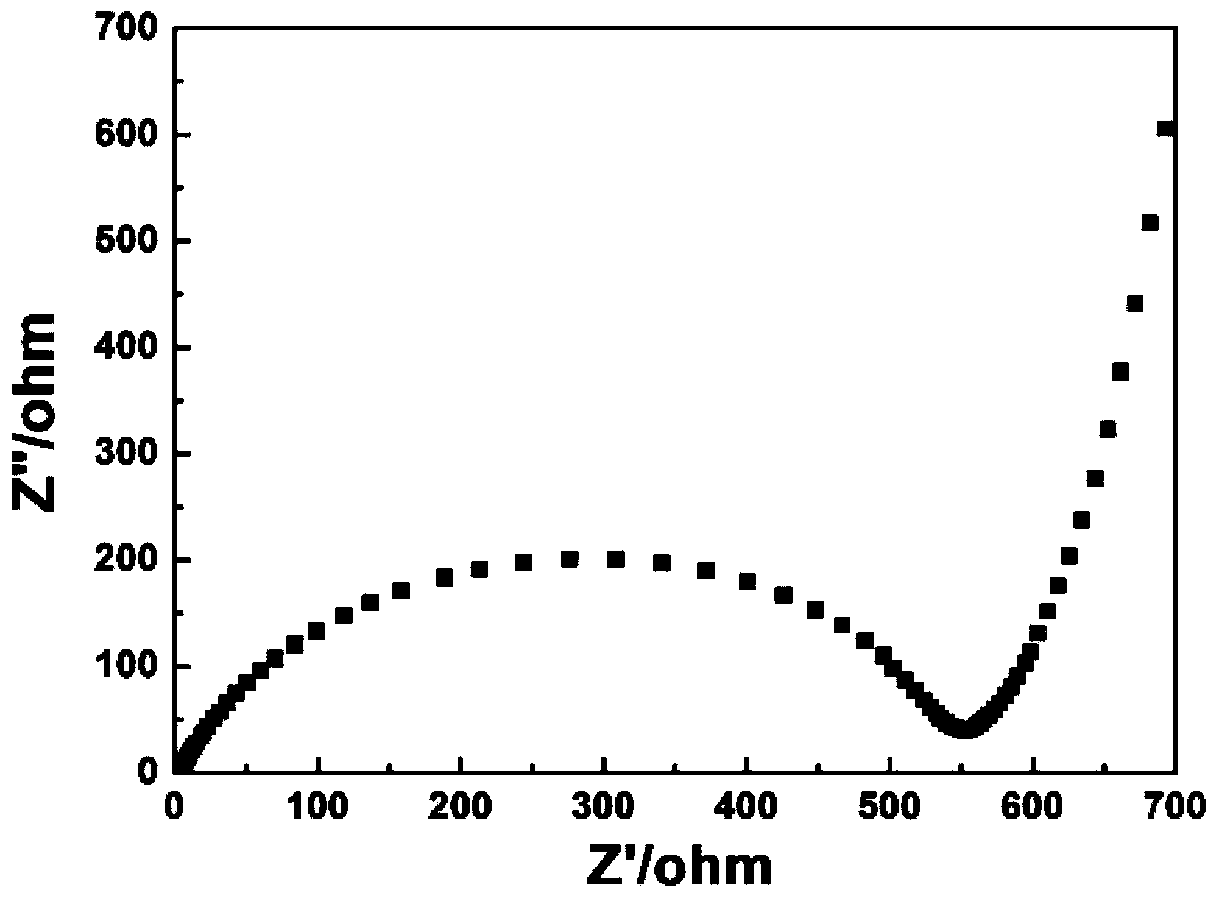 Molybdenum disulfide/graphene (MoS2/rGo) lithium ion battery negative electrode material and preparation method of material