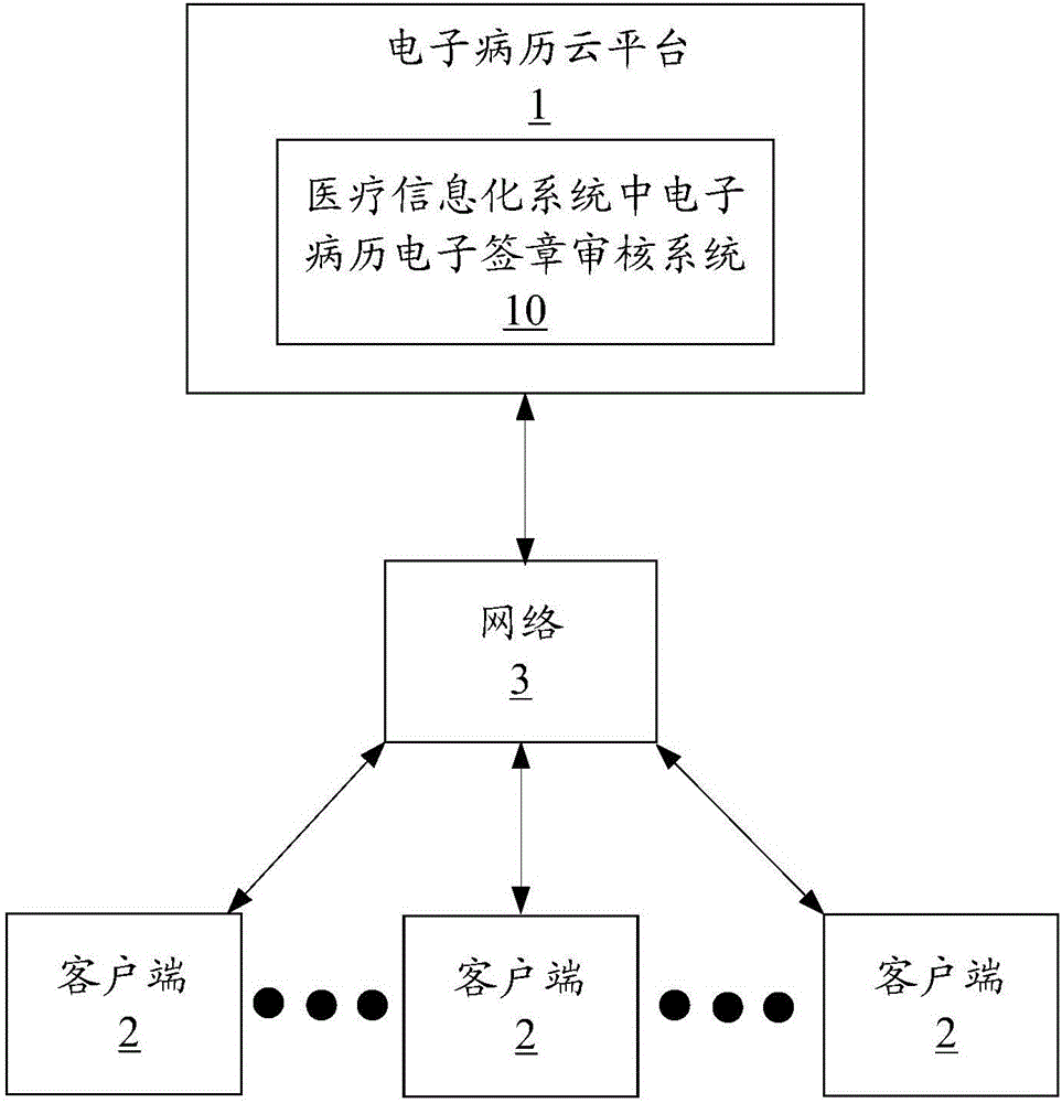 System and method of verifying electronic signature of electronic medical record in medical information system