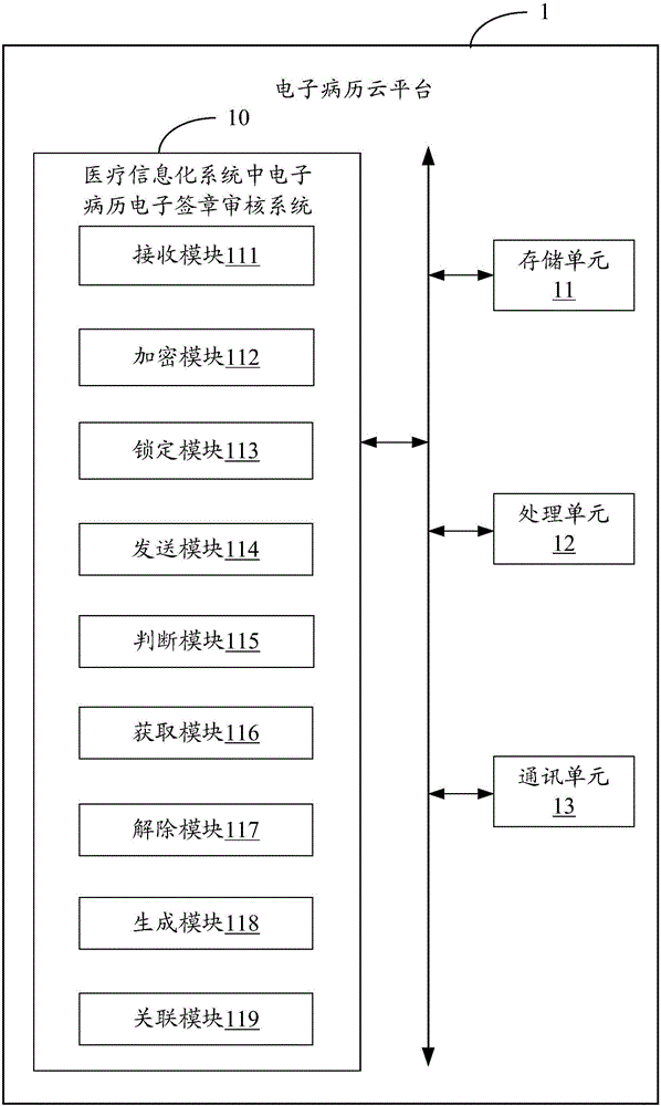 System and method of verifying electronic signature of electronic medical record in medical information system