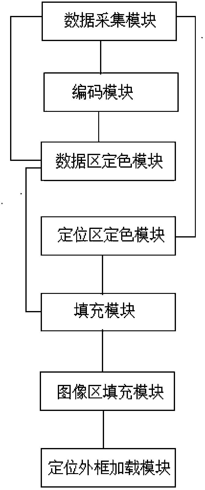 Three-dimensional (3D) image code generating and analyzing methods and device thereof