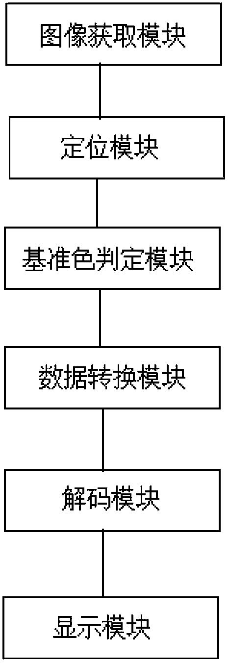 Three-dimensional (3D) image code generating and analyzing methods and device thereof