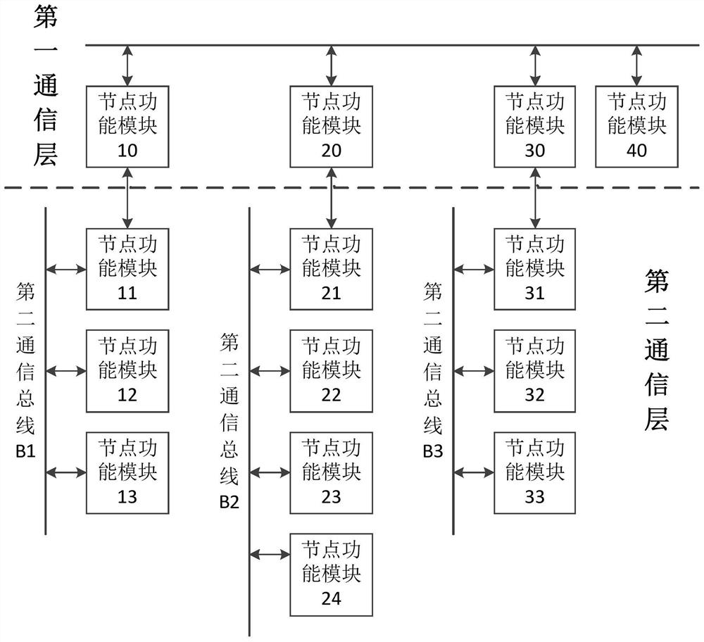 Multi-host communication system with multi-layer expansion architecture and communication method