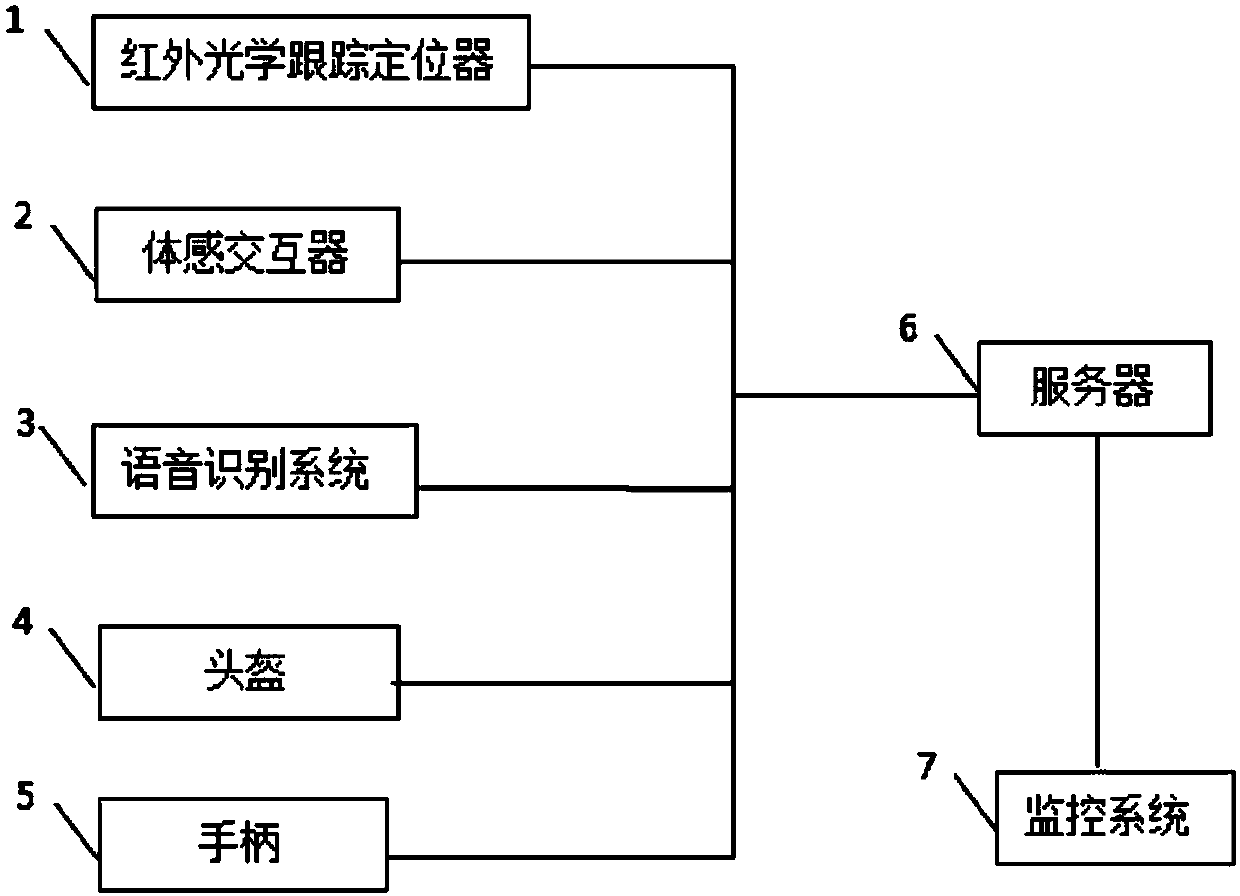 Training system and method based on VR virtual classroom