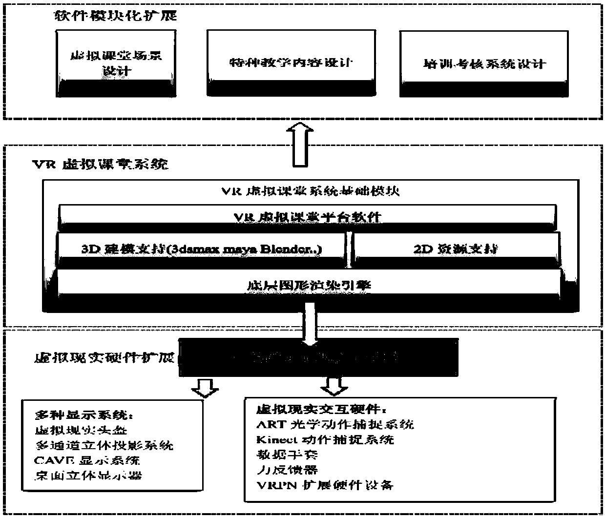 Training system and method based on VR virtual classroom