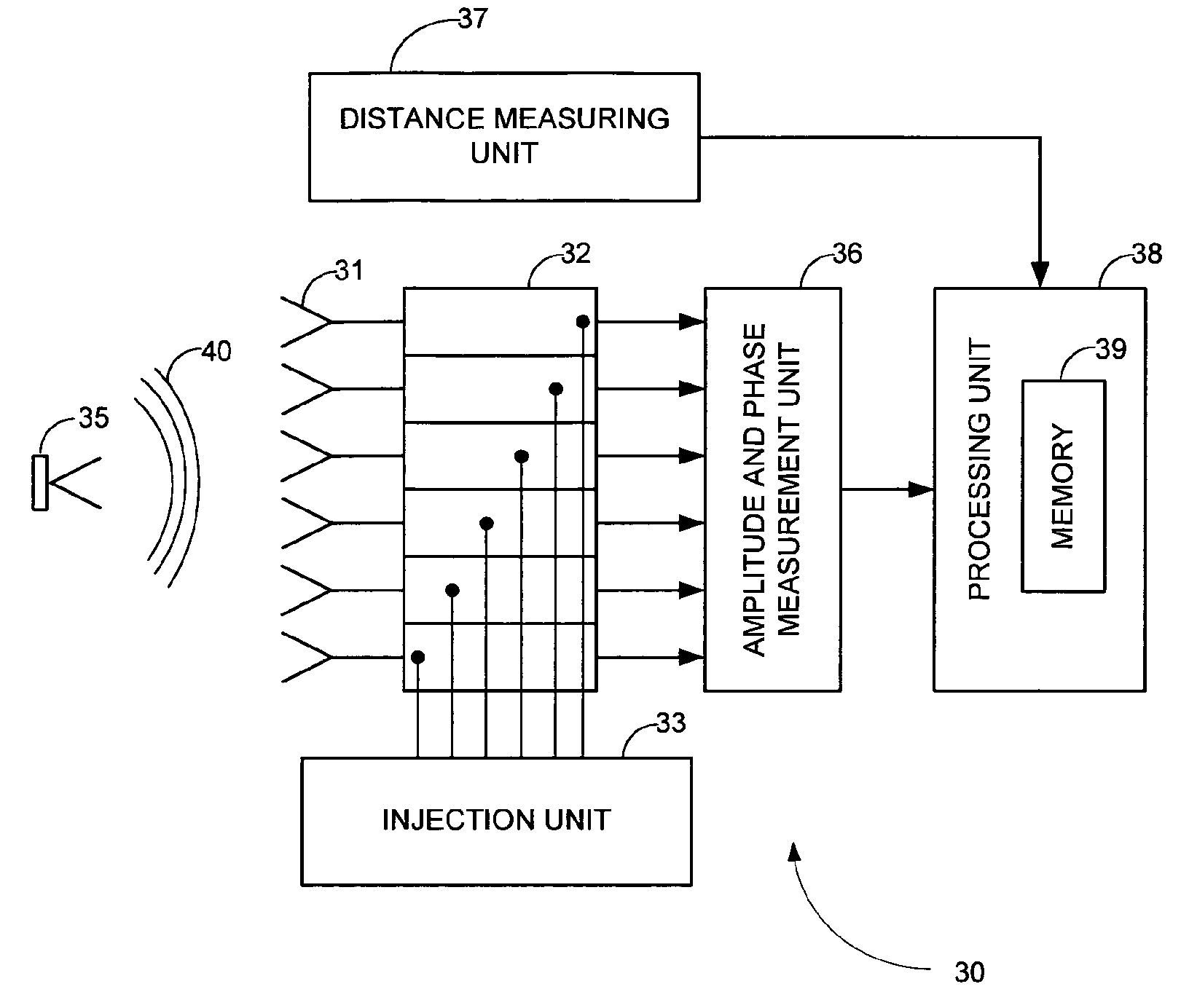 Phased array antenna having integral calibration network and method for measuring calibration ratio thereof