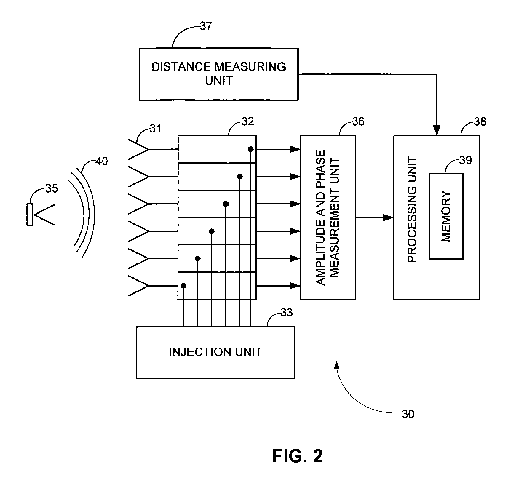 Phased array antenna having integral calibration network and method for measuring calibration ratio thereof