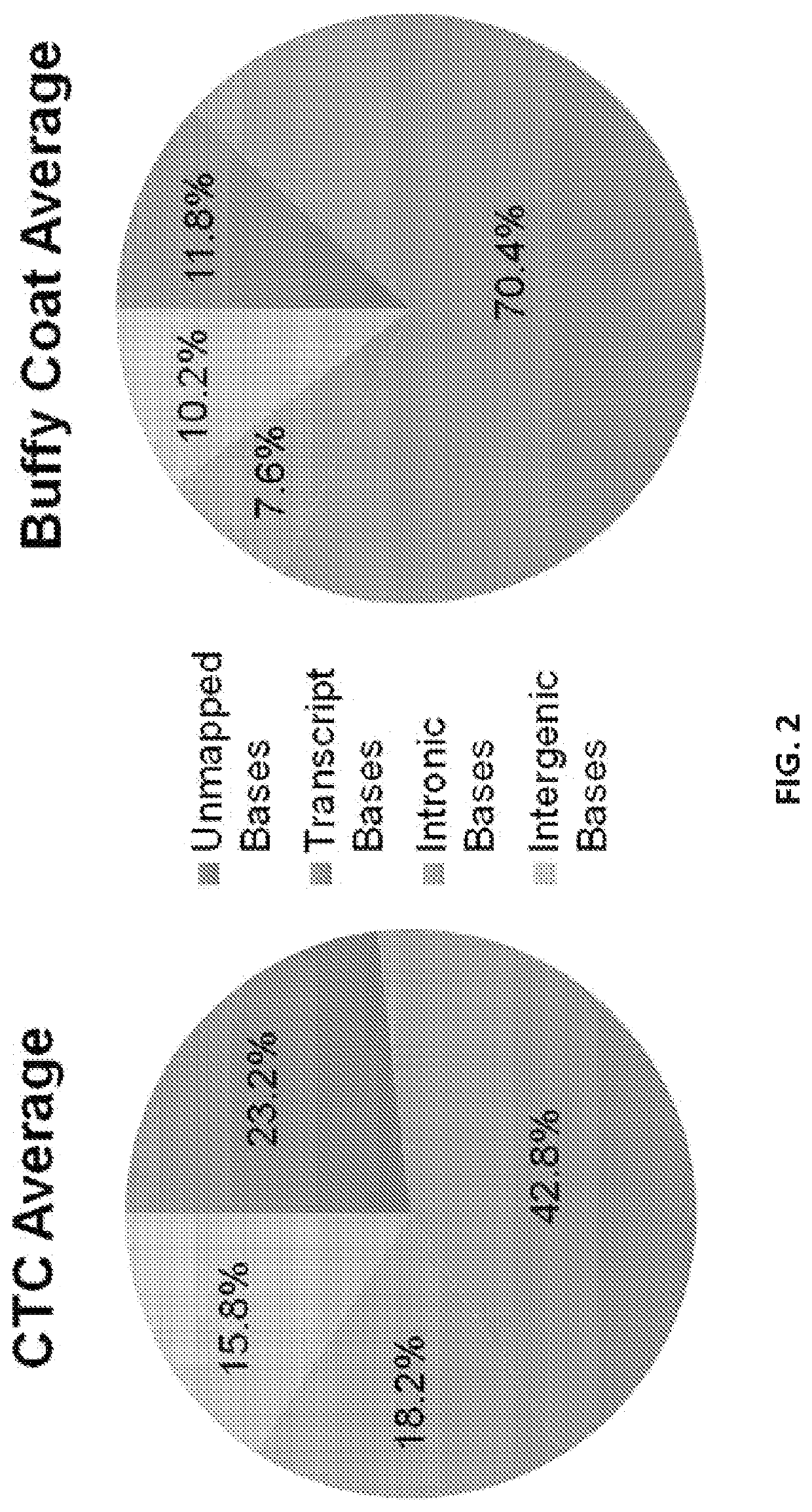 Methods for identifying androgen receptor splice variants in subjects having castration resistant prostate cancer