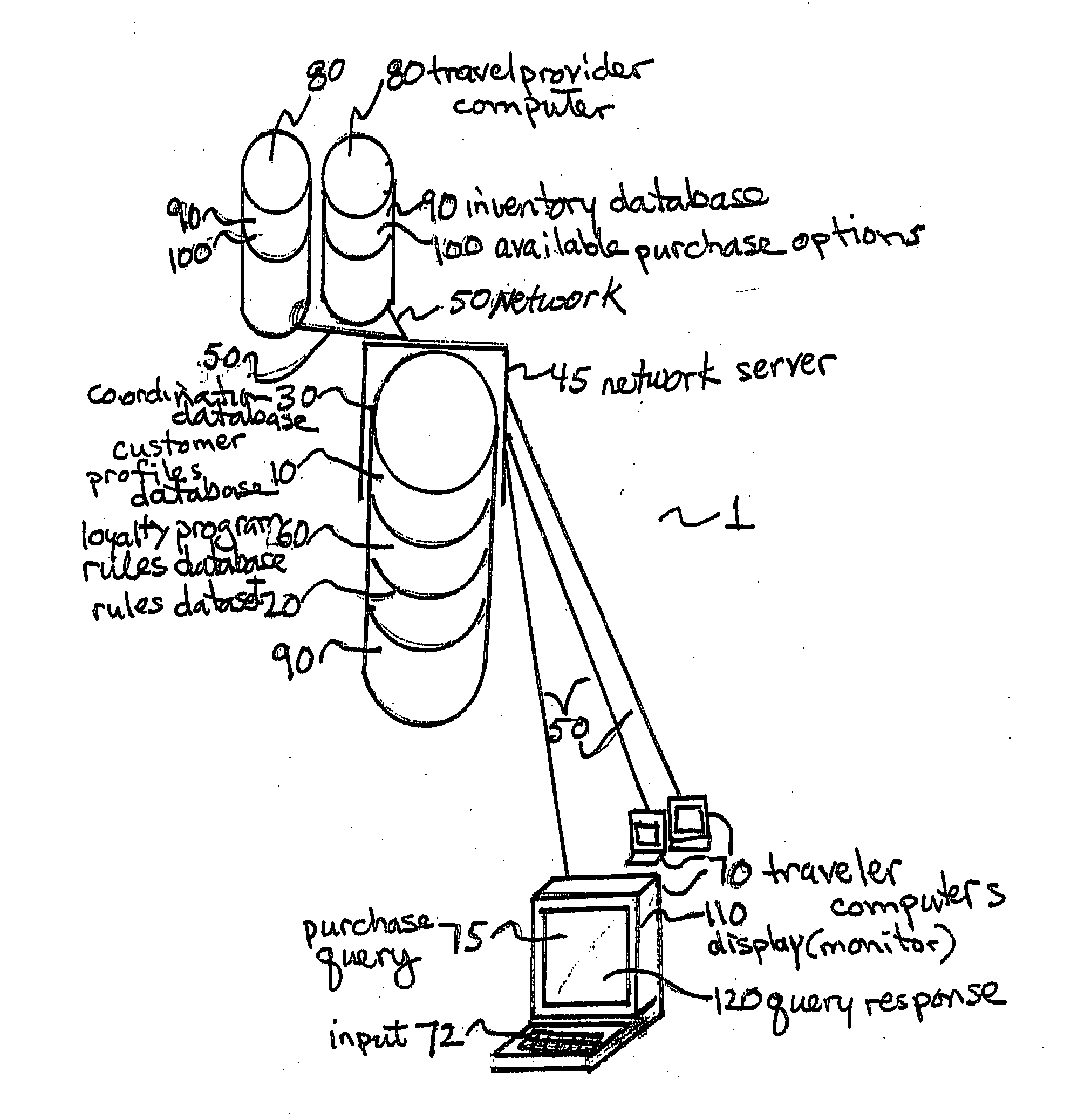 Purchaser value optimization system