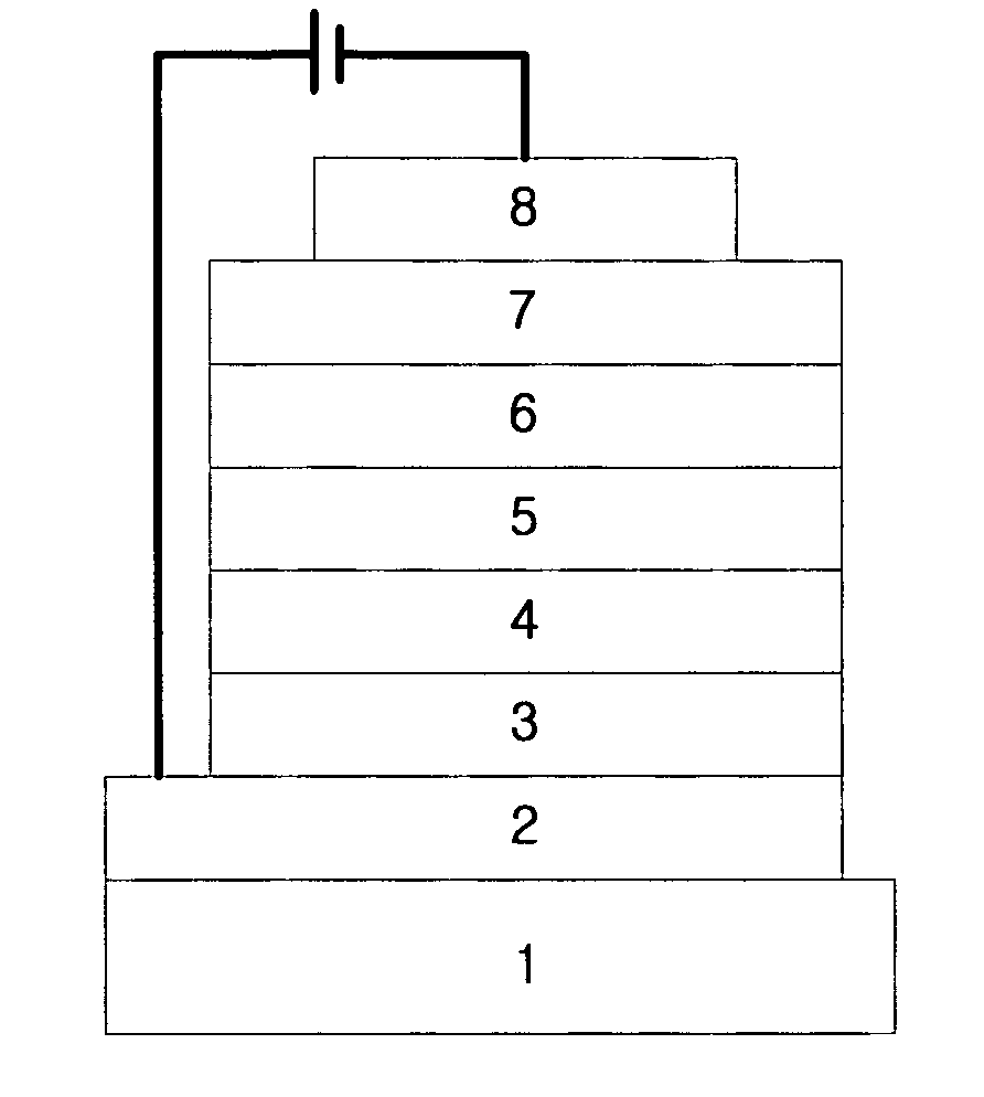 Novel organic electroluminescent compounds and organic electroluminescent device
using the same