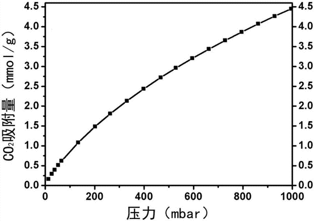 A process for preparing nitrogen-doped porous carbon material using jujube core and a preparation method for supercapacitor electrodes