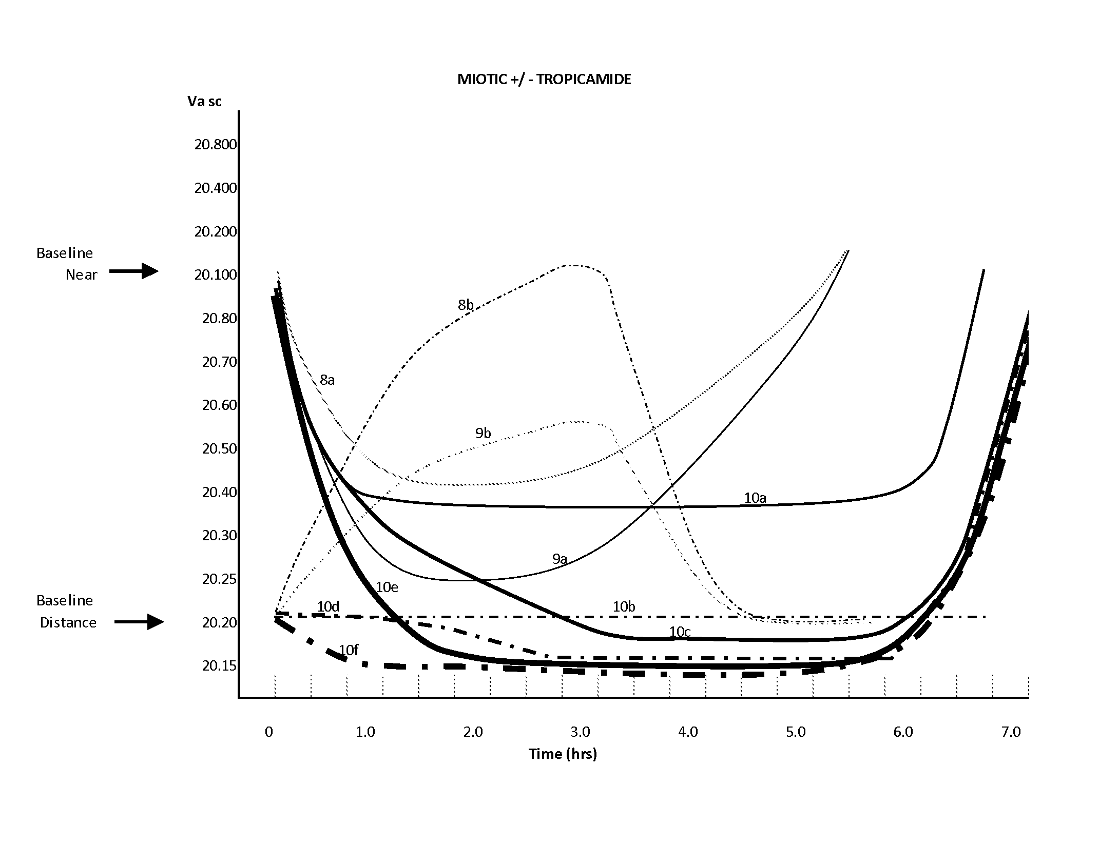 Compositions and methods for the treatment of presbyopia