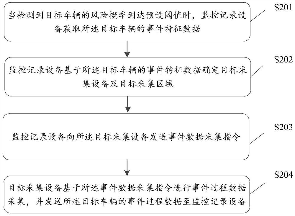 Event recording equipment control method, device and equipment and storage medium