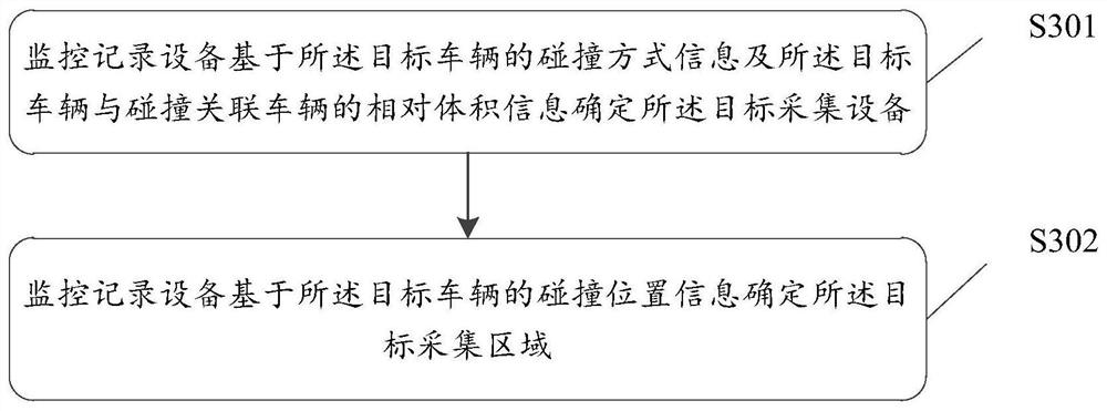 Event recording equipment control method, device and equipment and storage medium