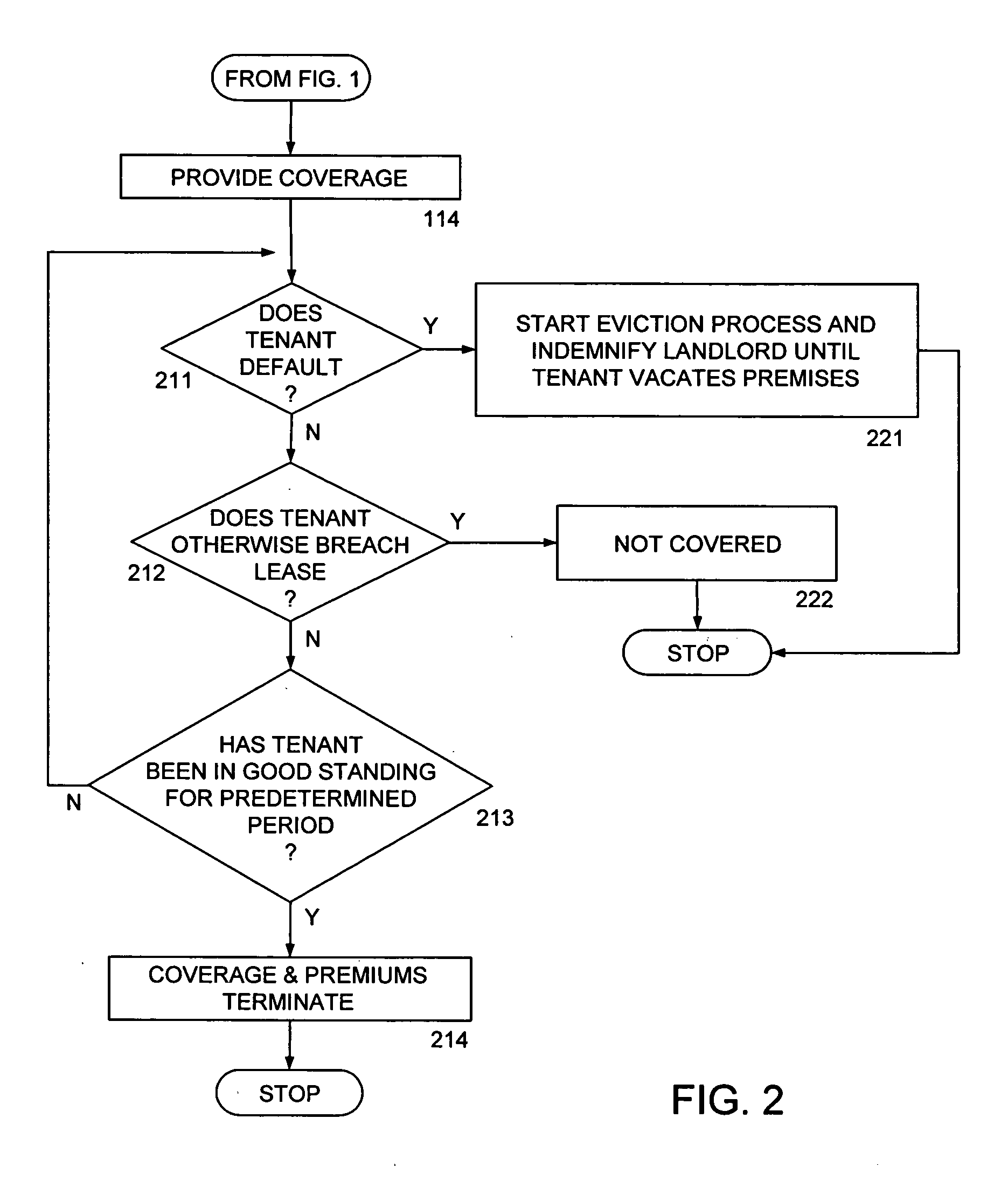 Rent default insurance method