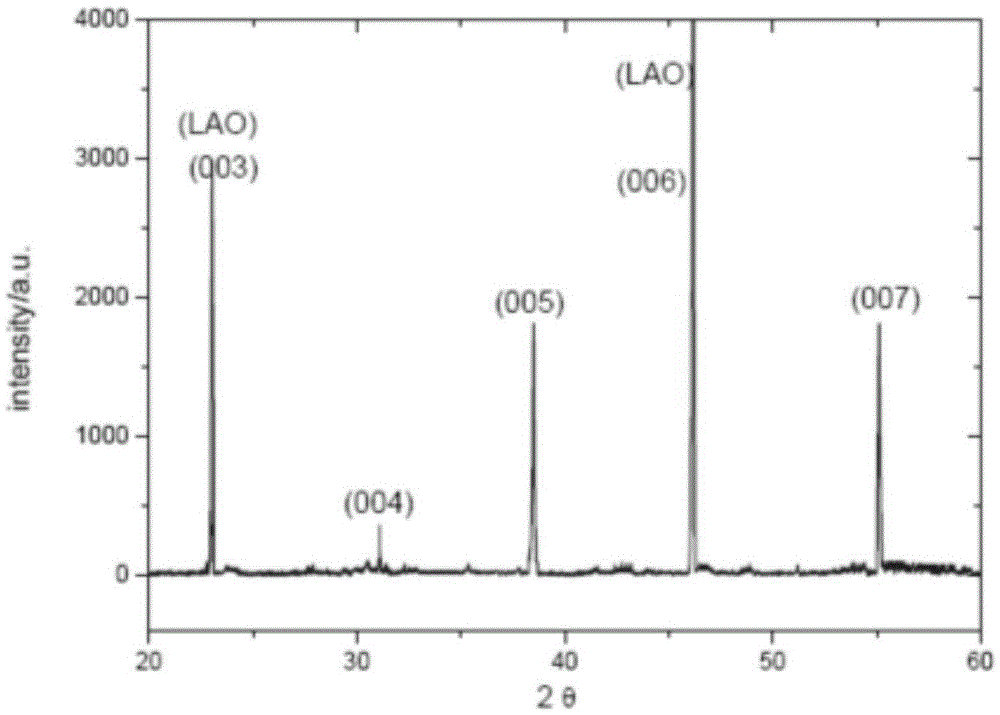 Growing method of Y&lt;1-x&gt;RE&lt;x&gt;BCO superconducting layer of coated conductor through magnetron sputtering method