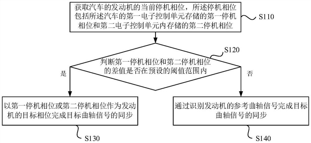 Automobile quick starting method, device and equipment and storage medium