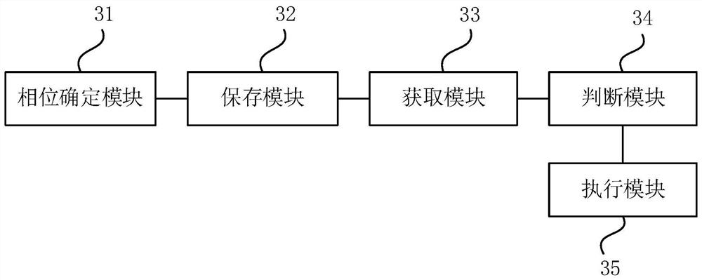 Automobile quick starting method, device and equipment and storage medium