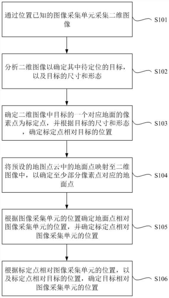 Method and device, electronic equipment, and medium for target positioning in vehicle-road coordination