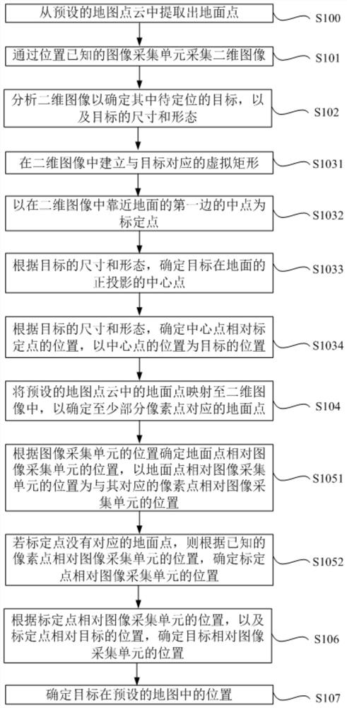 Method and device, electronic equipment, and medium for target positioning in vehicle-road coordination