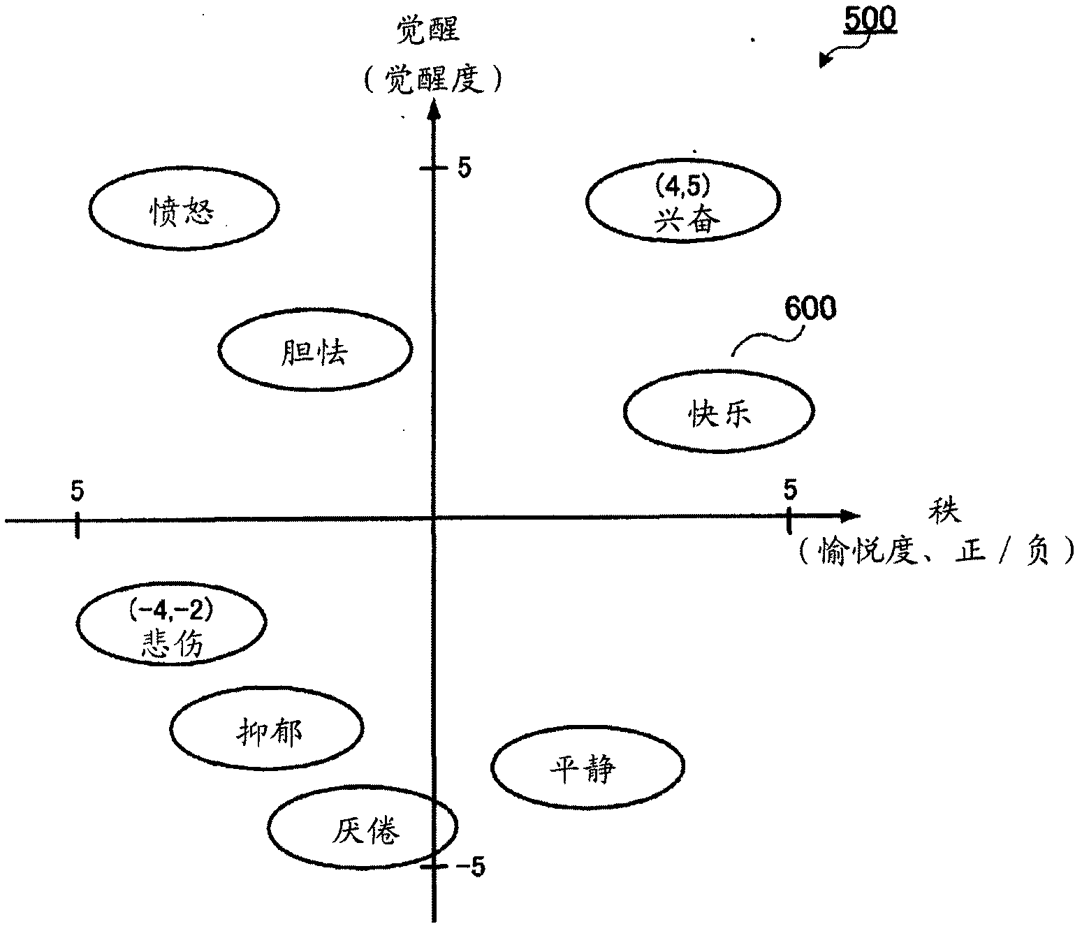 Impression degree extraction apparatus and impression degree extraction method