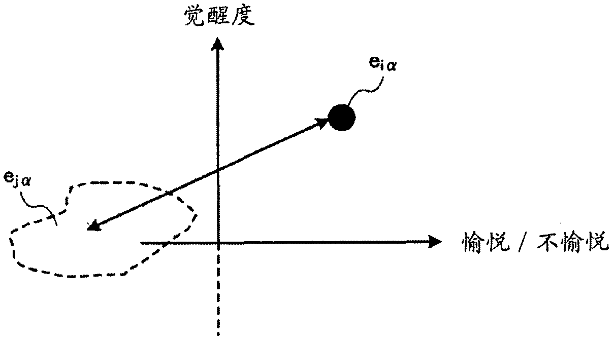 Impression degree extraction apparatus and impression degree extraction method