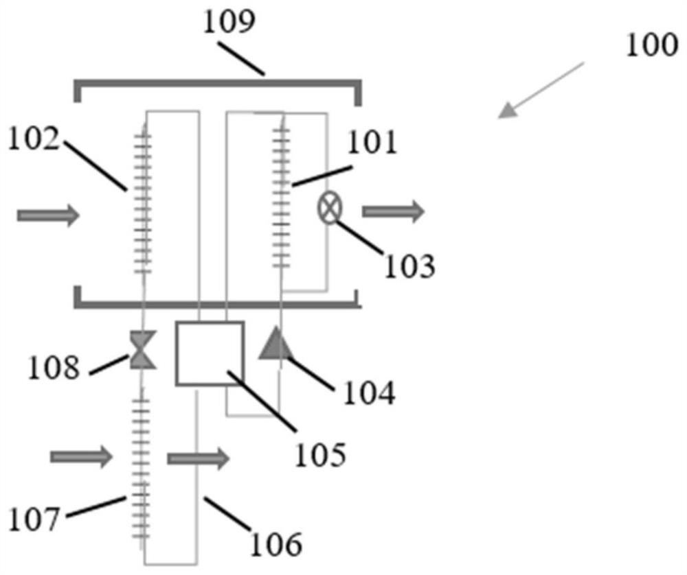 Gas treatment method and system based on three-device refrigerant compression cycle