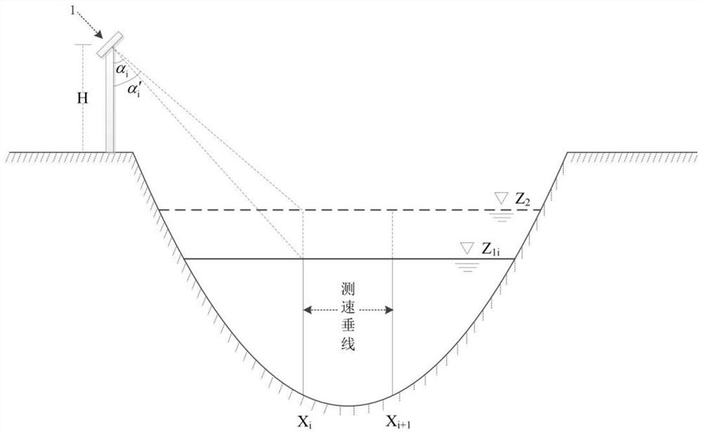 River non-contact side-scan flow velocity measurement fixed velocity measurement vertical line positioning correction method