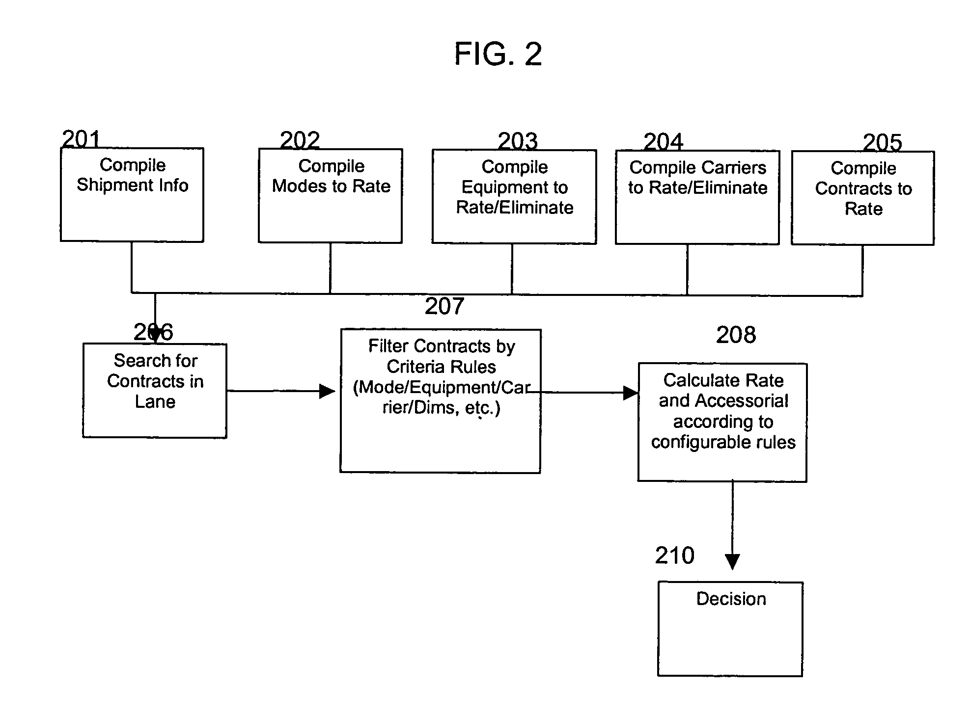 Shipping management tool and method