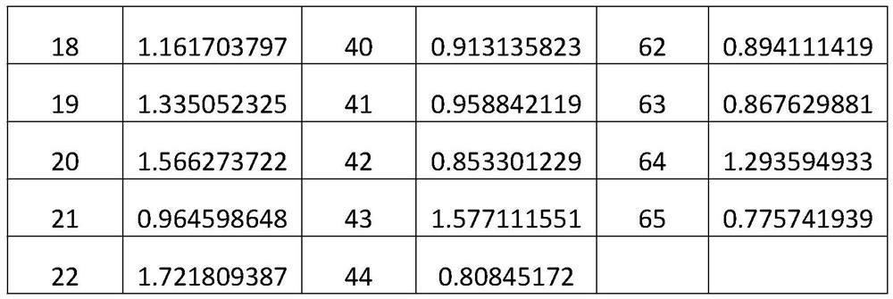 A kind of chicken mh7 gene cnv marker assisted selection method for egg production