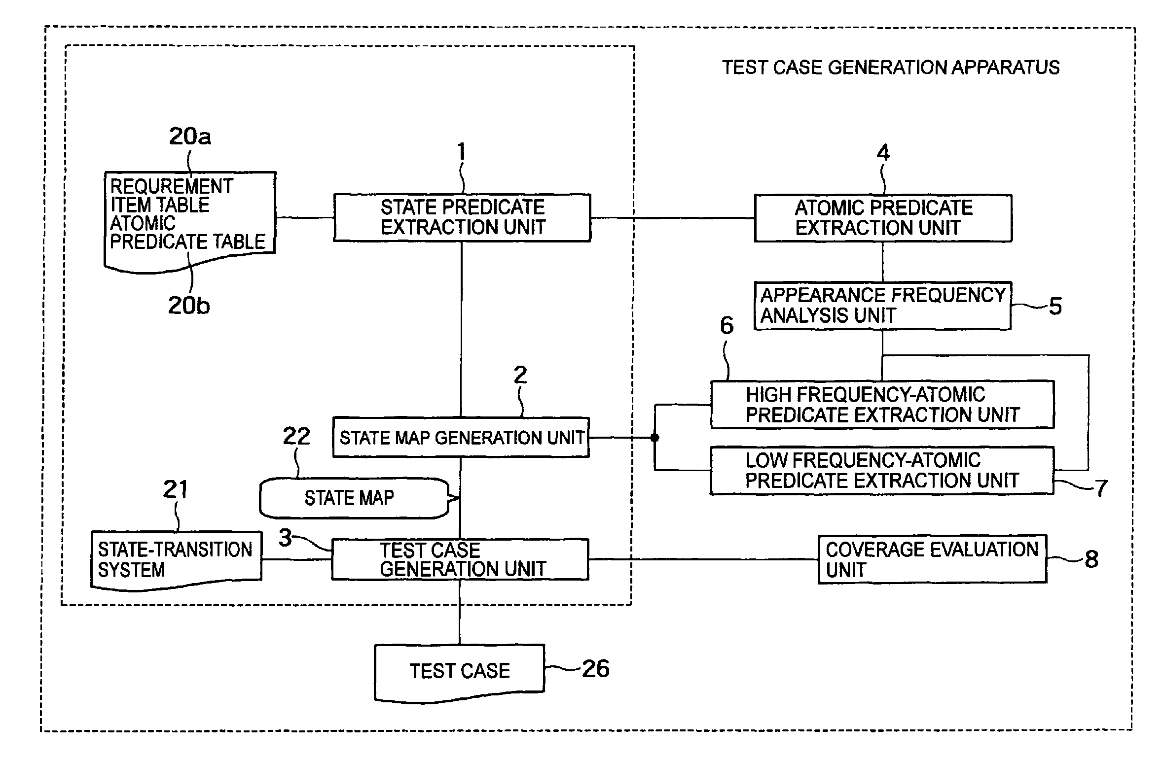 Apparatus and a method for generating a test case