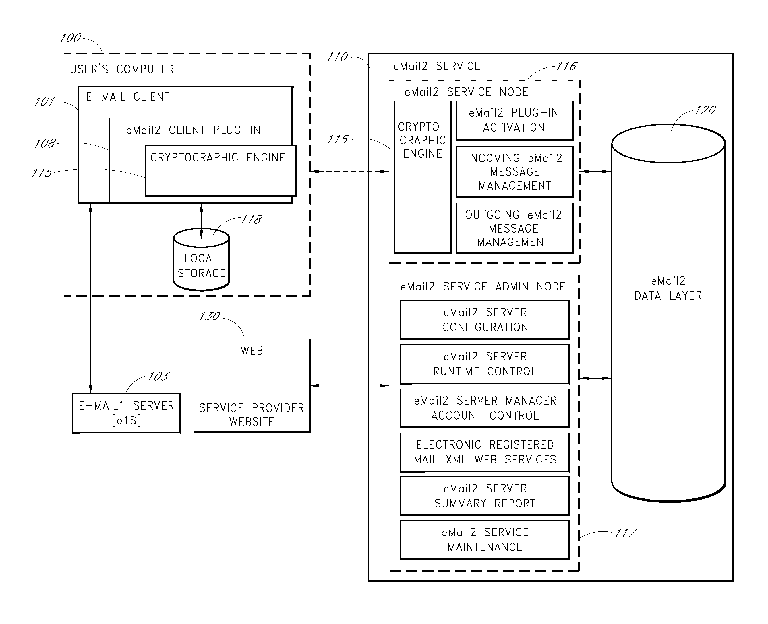 Secure electronic mail system with configurable cryptographic engine