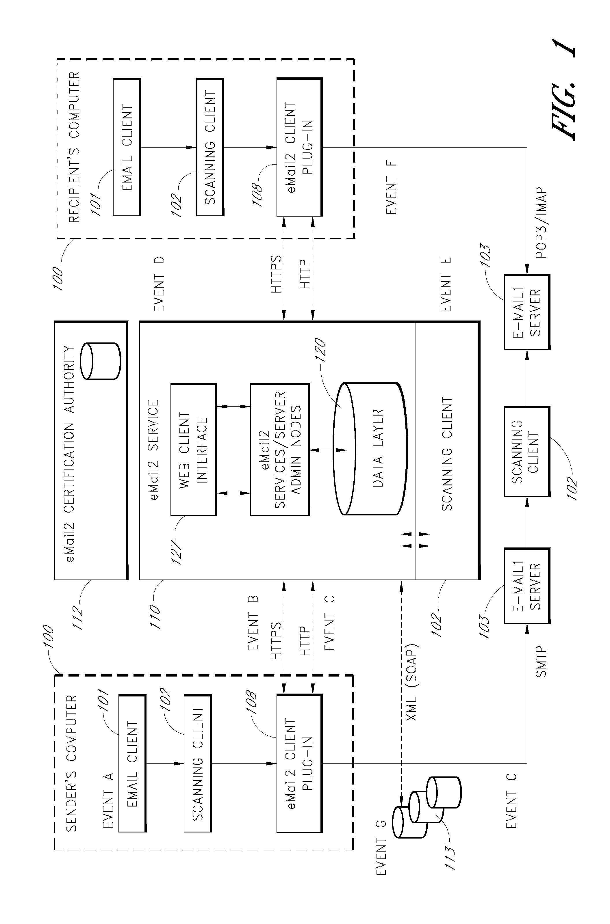 Secure electronic mail system with configurable cryptographic engine