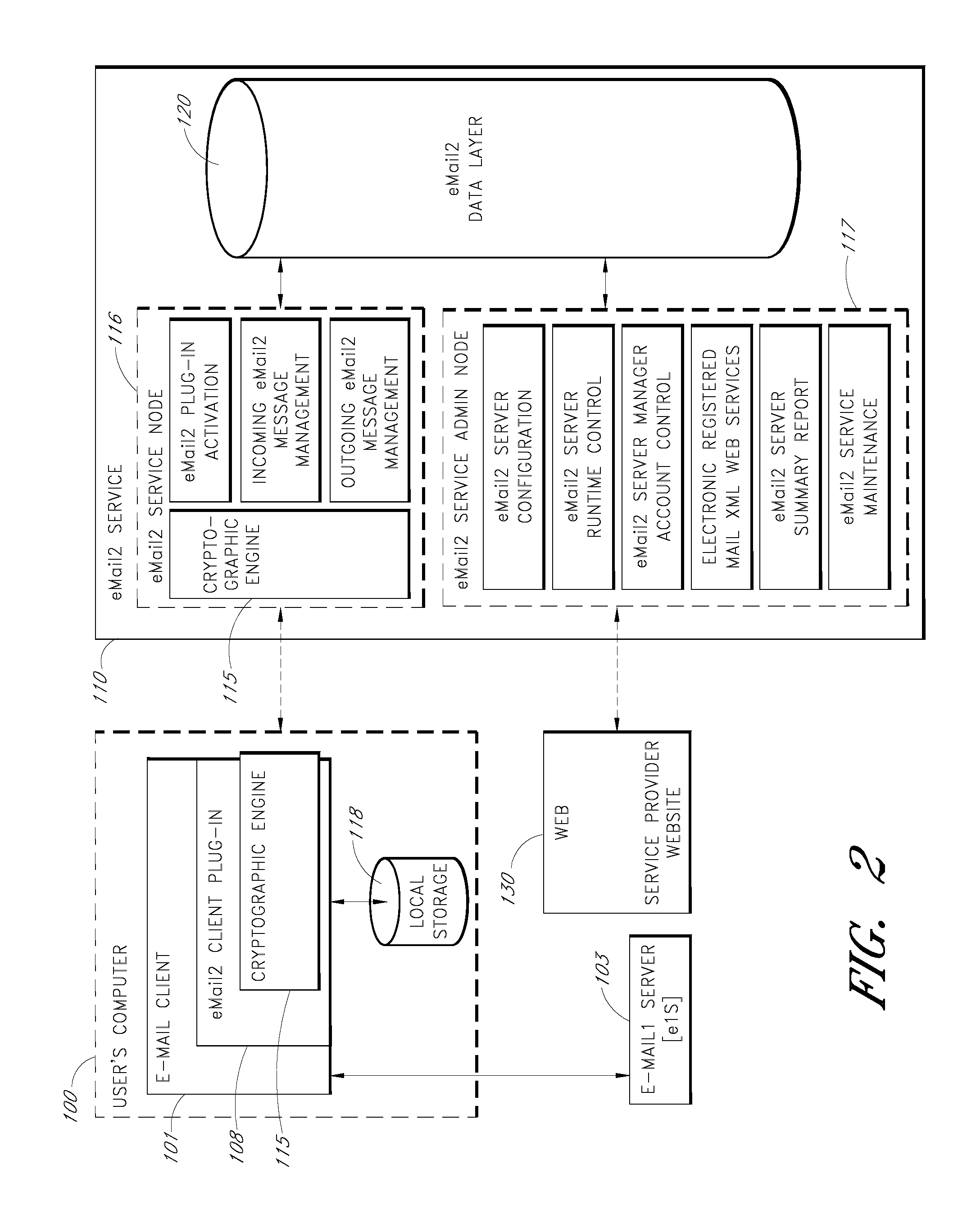 Secure electronic mail system with configurable cryptographic engine